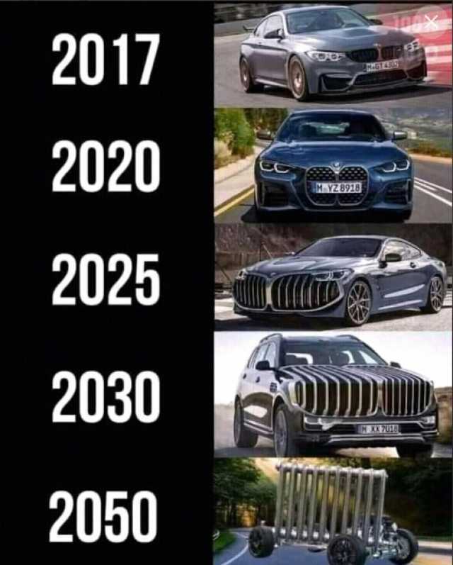 2017 2020 2025 2030 2050