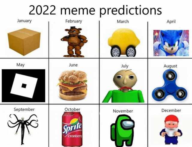 2022 meme predictions January February March April May June July August September October November December Sprile cranber