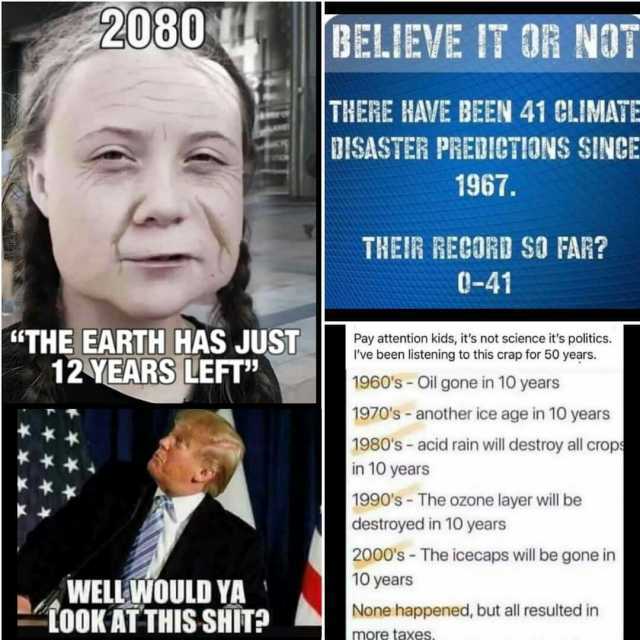 2080 2080 BELIEVE T OR NOT THERE HAVE BEEN 41 CLIMATE DISASTER PREDICTIONS SINGE 1967. THEIR RECORD SO FAR 0-41 THE EARTH HAS JUST Pay attention kids its not science its politics. Ive been listening to this crap for 50 years. 12YE