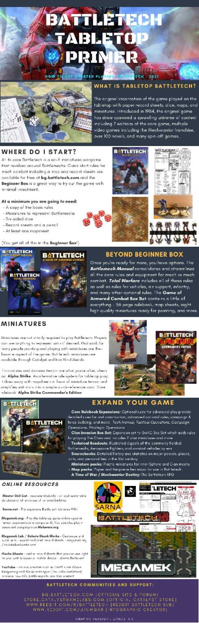 BATTLÉTECH TABLETOP PRIMER HOW TO GET STRTED PLAYIN ECH 2021 WHAT IS TABLETOP BATTLETECH The original incarnation of the game played on the tabletop with paper record sheets dice maps and miniatures. Introduced in 1984 the origin
