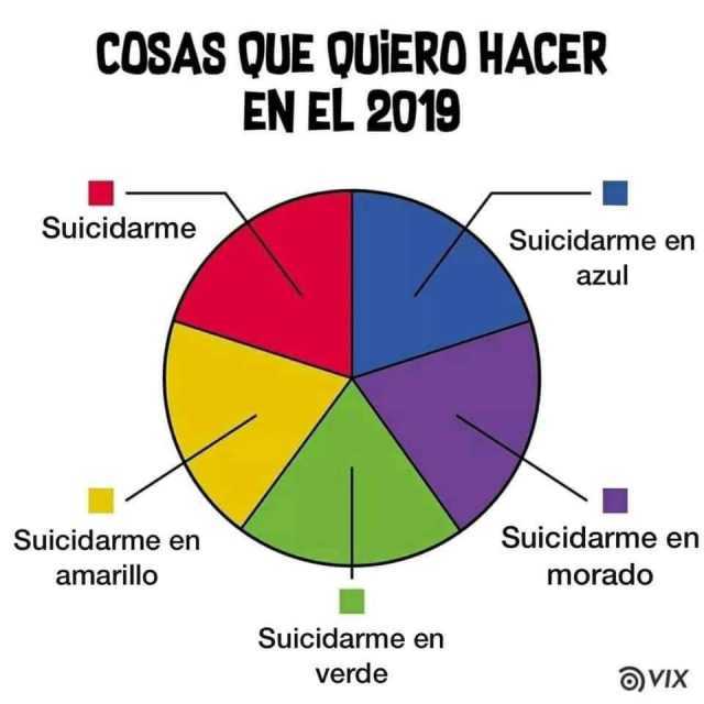 COSAS QUE QUIERO HACER EN EL 2019 Suicidarme Suicidarme en azul Suicidarme en Suicidarme en morado amarillo Suicidarme en verde VIX 