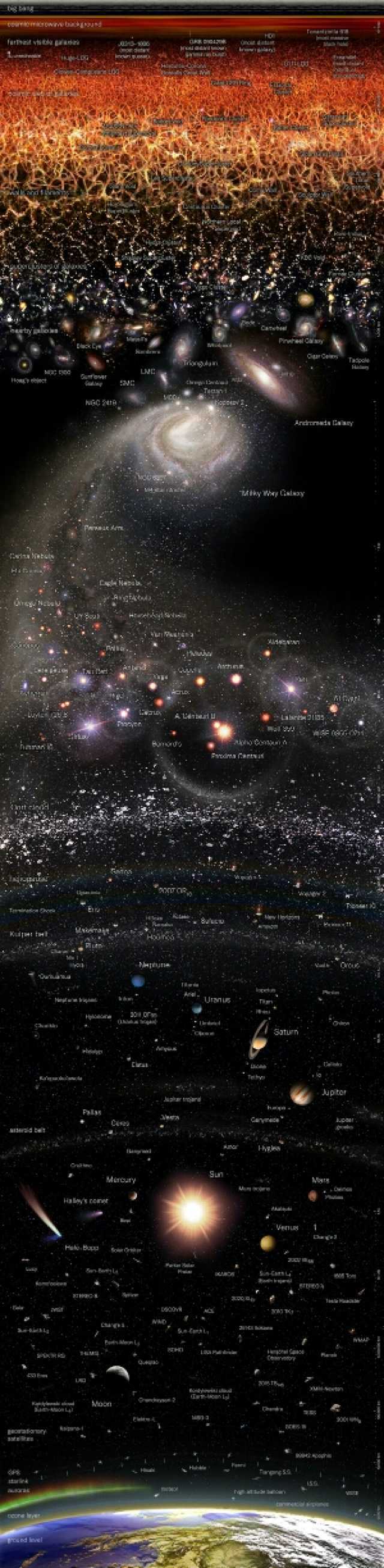 COsmic microwave back onantzinta ol8 HDI TartnestVISIDle galaxIGS black hole) Known guasa Ereandel Cartwheel Pinwhee Galaxy Ta0a ldnguium. LIM NO Suntiower A32 1110. ss ob jalaxy C 2419 Koposov 2 Andromeda Galaxy y Way Galaxy a ve