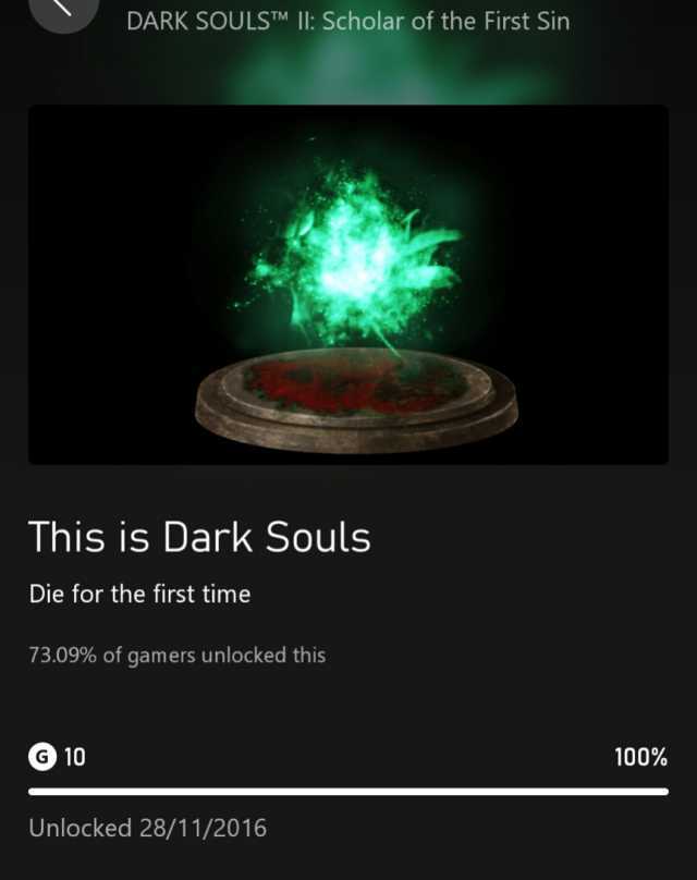 DARK SOULSTM I Scholar of the First Sin This is Dark Souls Die for the first time 73.09% of gam ers unlocked this G 10 Unlocked 28/11/2016 100%