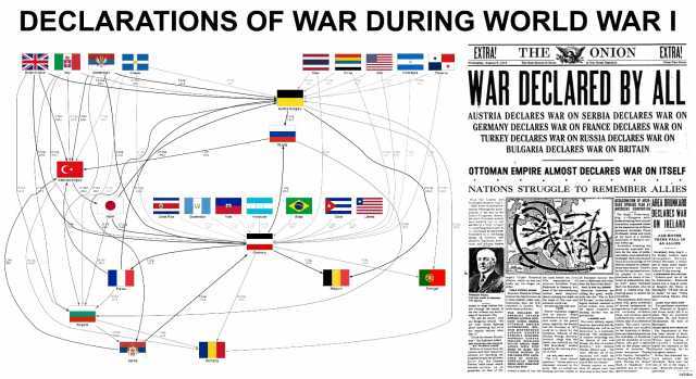 DECLARATIONS OF WAR DURING WORLD WARI EXTRA! ELE+ EXTRA! THE VONON WAR DECLARED BY ALL wo Centa. NIcaragua E5ritisn E ione 10 Dec 917 21 1918 12 Aug 23 May 15 191 AUSTRIA DECLARES WAR ON SERBIA DECLARES WAR ON GERMANY DECLARES WAR