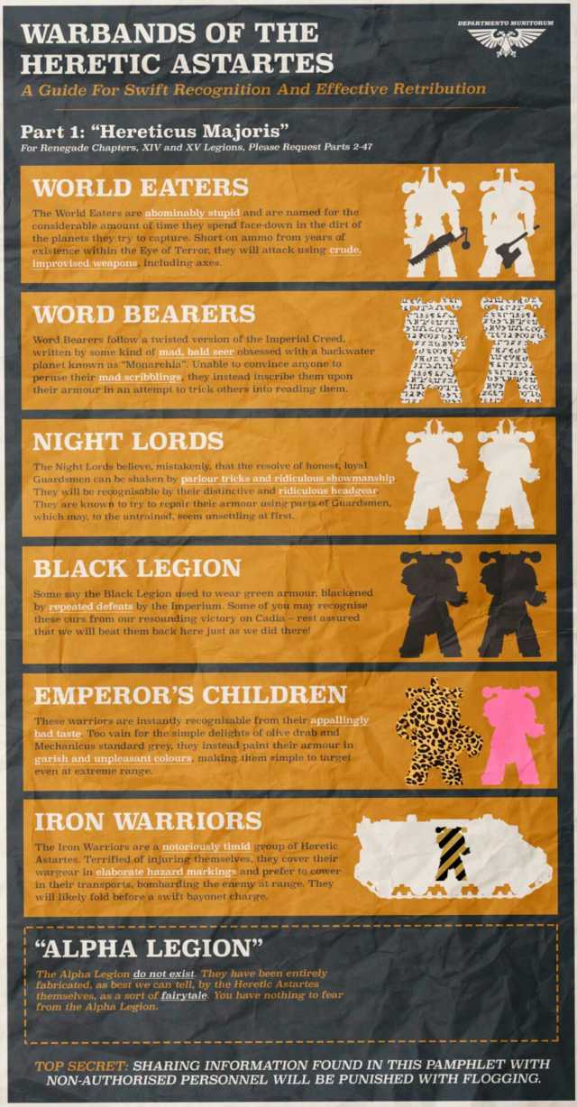 DEPARTMENTO MUNITORUM WARBANDS OF THE HERETIC ASTARTES A Guide For Swift Recognition And Effective Retribution Part 1 Hereticus Majoris For Renegade Chapters XIV and XV Legions Please Request Parts 2-47 WORLD EATERS The World Eate