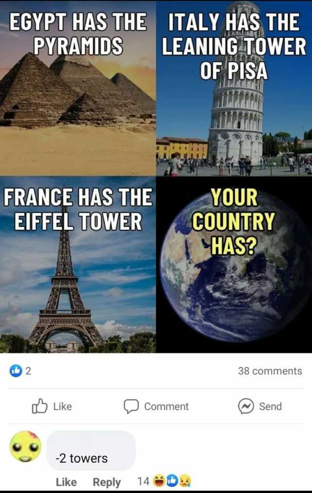 EGYPT HAS THE ITALY HAS THE LEANINGTOWER OF PISA PYRAMIDS LHAAAN FRANCE HAS THE EIFFEL TOWER YOUR COUNTRY HAS 2 38 comments Like Comment Send 2 towers Like Reply 14