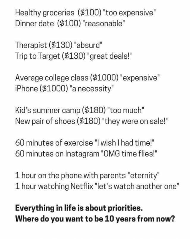 Healthy groceries ($100) too expensive Dinner date ($100) reasonable Therapist ($130) absurd Trip to Target ($130) great deals! Average college class ($1000) expensive iPhone ($1000) a necessity Kids summer camp ($180) too much Ne