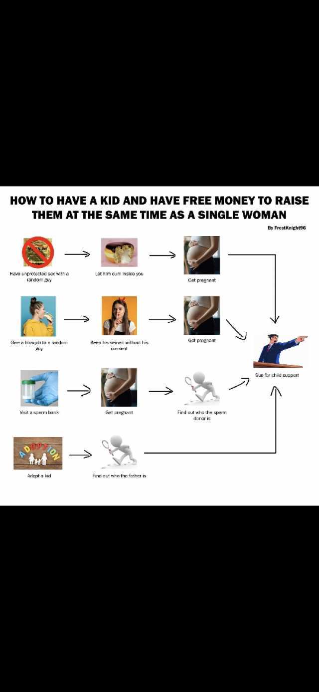 HOW TO HAVE A KID AND HAVE FREE MONEY TO RAISE THEM AT THE SAME TIME AS A SINGLE WOMAN By FrostKnight96 NUM Have unprotected sex with a random guy Let him cum inside you Get pregnant Give a blowjob to a random Keep his semen witho