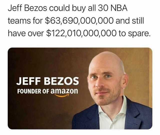 Jeff Bezos could buy all 30 NBA teams for $63690000000 and still have over $122010000000 to spare. JEFF BEZOS FOUNDER OF amazon