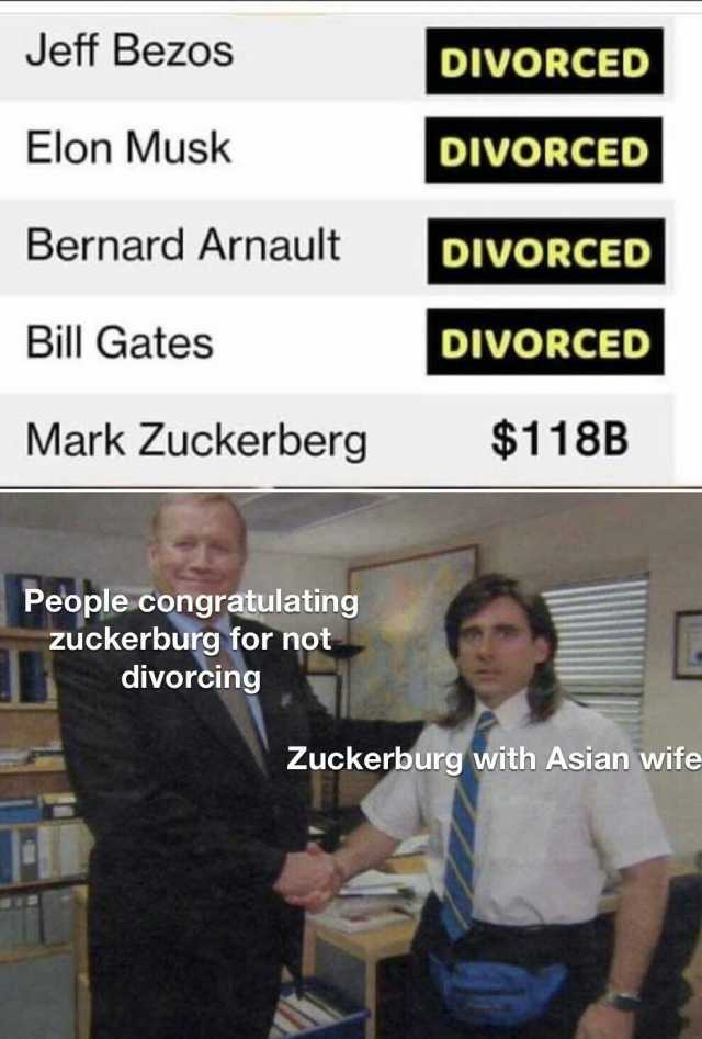 Jeff Bezos DIVORCED Elon Musk DIVORCED Bernard Arnault DIVORCED Bill Gates DIVORCED Mark Zuckerberg $118B People congratulating Zuckerburg for not divorcing Zuckerburg with Asian wife