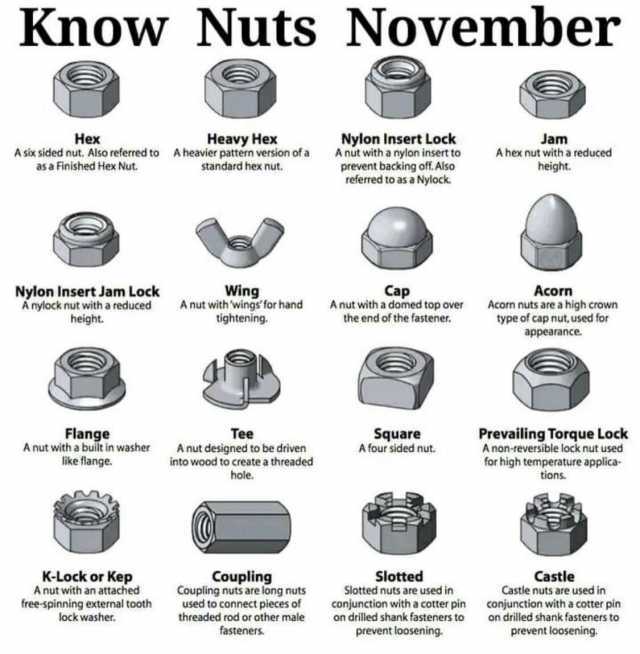Know Nuts November Hex A six sided nut. Also referred to A heavier pattern version of a as a Finished Hex Nut. standard hex nut. Nylon Insert Jam Lock A nylock nut with a reduced height. Flange A nut witha built in washer like fla