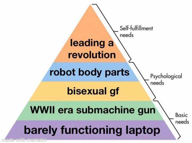 leading a revolution nade with menmatic Self-fulfillment needs robot body parts bisexual gf Psychological needs WWIl era submnachine gun barely functioning laptop Basic needs