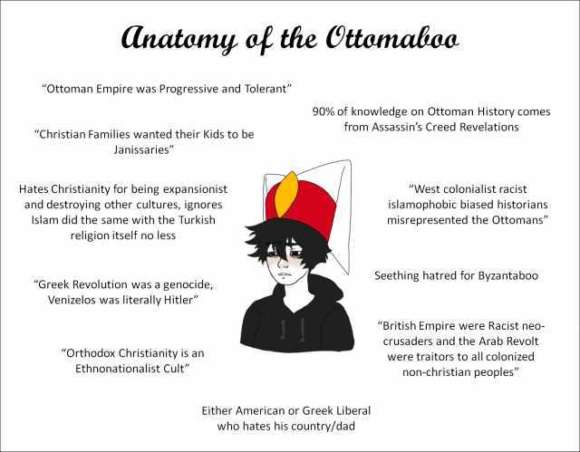 lnatomy of the Otomaboa Ottoman Empire was Progressive and Tolerant 90% of knowledge on Ottoman History comes from Assassins Creed Revelations Christian Families wanted their Kids to be Janissaries West colonialist racist Hates Ch
