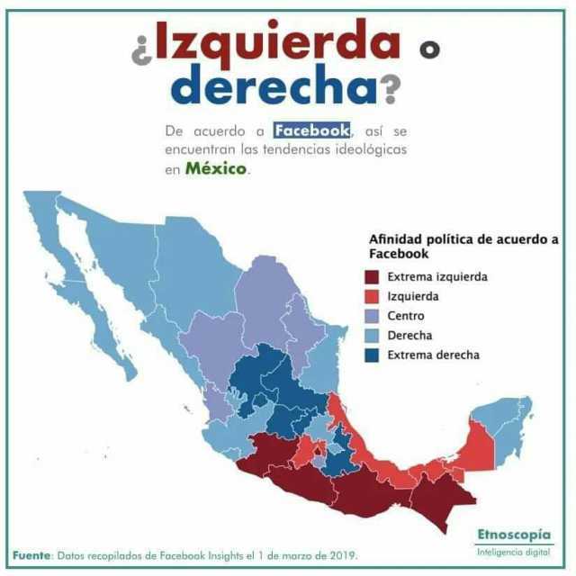 lzquierda o derecha De acuerdo a Facebook así se encuentran las tendencias ideológicas en México Afinidad política de acuerdo a Facebook Extrema izquierda Izquierda Centro Derecha Extrema derecha Etnoscopia Inteligencia digita