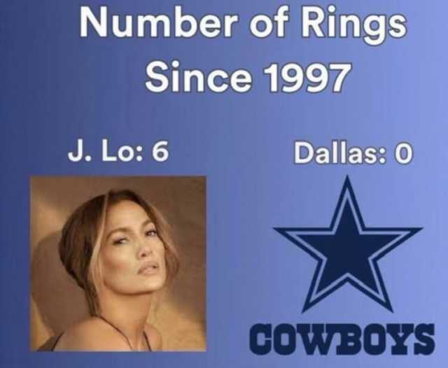 Number of Rings Since 1997 J. Lo 6 Dallas 00 A COWBOYS