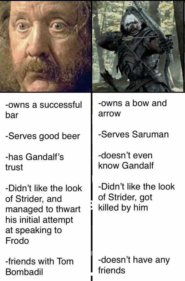 -Owns a successful -Owns a bow and bar arrow -Serves good beer Serves Saruman -has Gandalfs -doesnt even trust know Gandalf Didnt like the look Didnt like the look of Strider got killed by him of Strider and managed to thwart his 