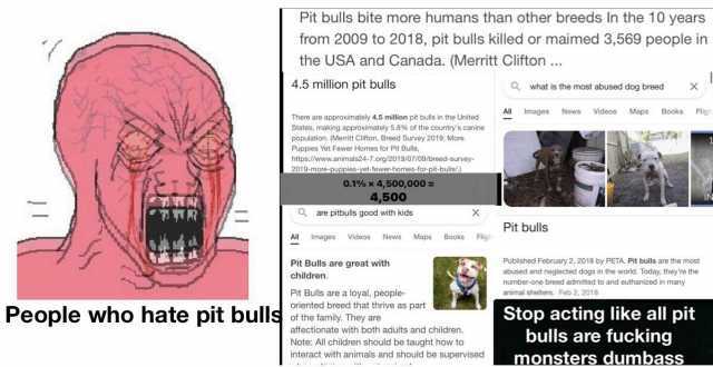 Pit bulls bite more humans than other breeds In the 10 years from 2009 to 2018 pit bulls killed or maimed 3569 people in the USA and Canada. (Merritt Clifton .. 4.5 million pit bulls what is the most abused dog breed All Images Ne