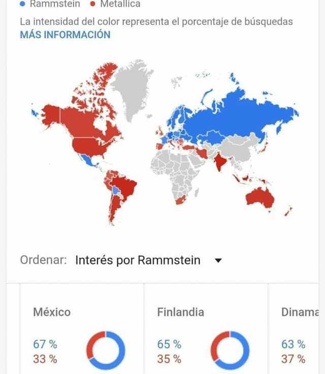 Rammstein Metallica La intensidad del color representa el porcentaje de búsquedas MÁS INFORMACIÓN Ordenar Interés por Rammstein México Finlandia Diname O O 67 % 65 % 63 % 33 % 35% 37 %