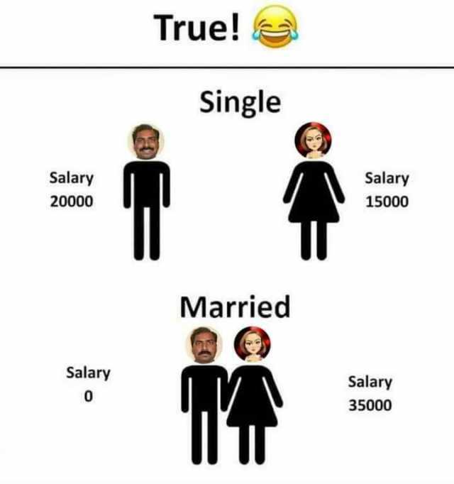 Salary 20000 Salary 0 True! Single Married Salary 15000 Salary 35000