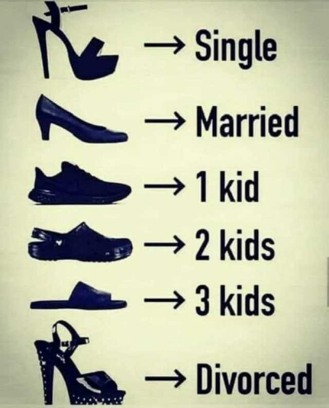 → Single → Married →1 kid → 2 kids →3 kids → Divorced