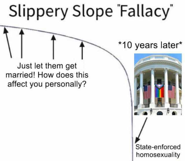 slippery Slope Fallacy Just let them get married! How does this affect you personally *10 years later* Lol State-enforced homosexuality