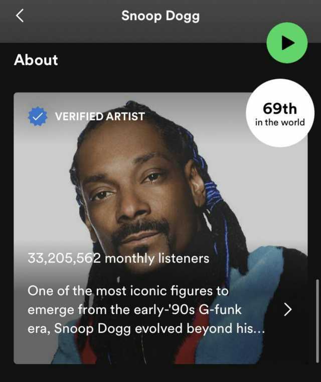 Snoop Dogg About VERIFIED ARTIST 69th in the world 33205562 monthly listeners One of the most iconic figures to emerge from the early-90s G-funk era Snoop Dogg evolved beyond his..