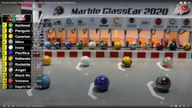 The best marbles racing- All races of the season Glasscar by Fubecas Marble Runs Marble Glasstar 2020 9. Rainforest 24.811 2 Penguin +1.069 3 Canarium +1.470 4 Nitro 5 6 +2.271 Ivory 2.500 Pacifica +2.671 Rattlesnake +2.730 8 Rock