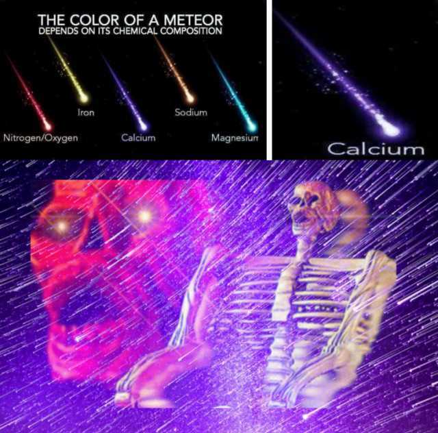 THE COLOR OF A METEOR DEPENDS ON ITS CHEMICAL COMPOSITION Sodium Iron Nitrogen/Oxygen Calcium Magnesium Calcium 