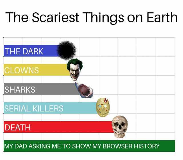 The Scariest Things on Earth THE DARK CLOWNS SHARKS SERIAL KILLERS DEATH MY DAD ASKING ME TO SHOW MY BROWSER HISTORY
