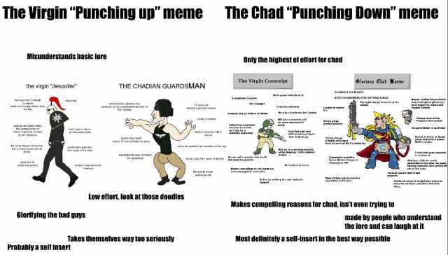 The Virgin Punching up meme The Chad Punching Down meme Misunderstands basic Ilore Only the highest of effort for chad The Virgin Conscript laFinushad Aarine the virgin despoiler THE CHADIAN GUARDSMAN GLORIOUS 150 POINTSs Wets pan