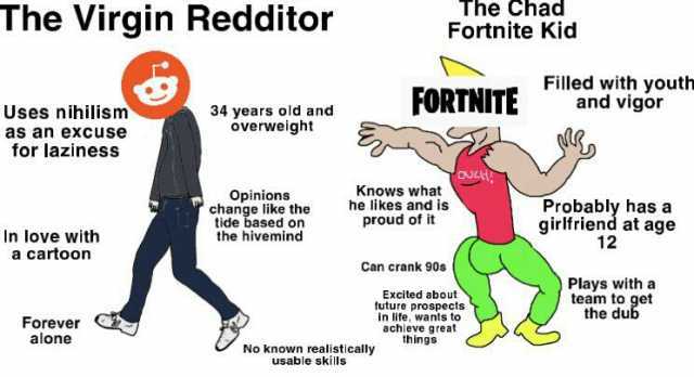 The Virgin Redditor The chad Fortnite Kid FORTNITE Filled with youth and vigor Uses nihilism 34 years old and Overweight as an excuse for laziness Opinion the ha ide based on Knows what he likes and is proud of it Probably has a g