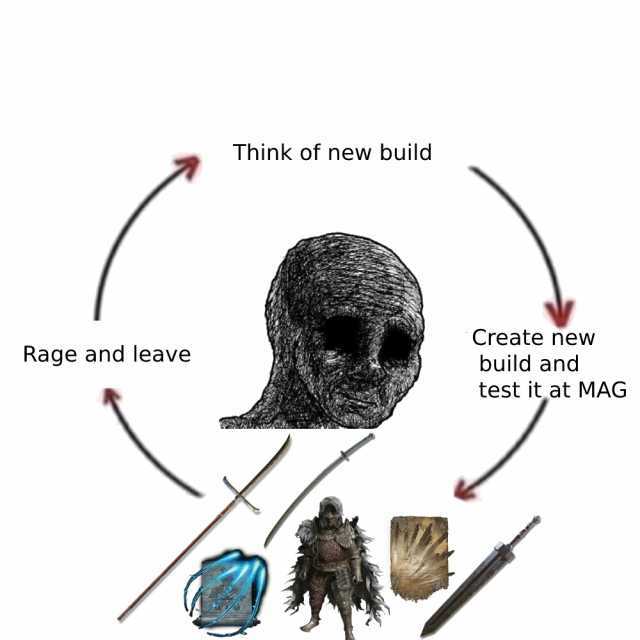 Think of new build Create new build and Rage and leave test it at MAG