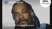 Snoop Dogg About VERIFIED ARTIST 69th in the world 33205562 monthly listeners One of the most iconic figures to emerge from the early-90s G-funk era Snoop Dogg evolved beyond his..