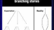 Video games with branching stories Expectation Reality