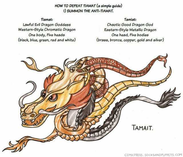Tlamat HOW TO DEFEAT TIAMAT (a simple guide) 1) SUMMON THE ANT-TIAMAT. Lawful Evil Dragon Goddess Western-Style Chromatic Dragon One body Five heads (black blue green red and white) Tamlat Chaotic Good Dragon God Eastern-Style Met