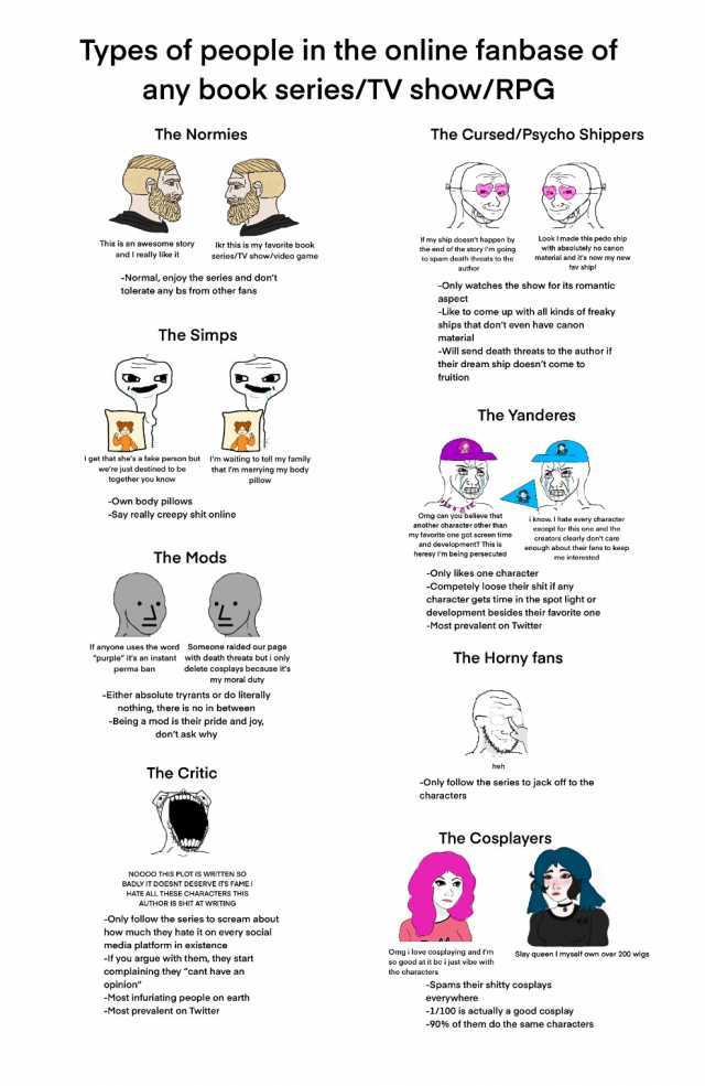 Types of people in the online fanbase of any book series/TV show/RPG The Normies This is an awesome story and I really like it -Normal enjoy the series and dont tolerate any bs from other fans The Simps I get that shes a fake pers