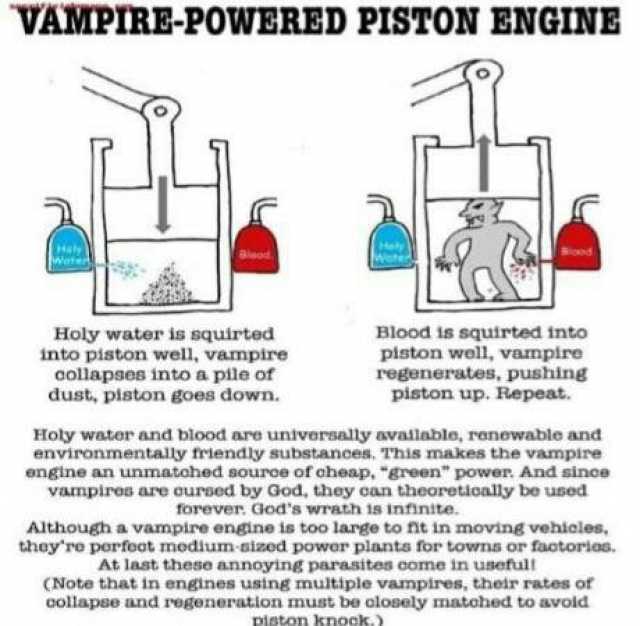 VAMPIRE-POWERED PISTON ENGINE Blaod Holy water is squirted into piston well vampire collapses into a pile of dust piston goes down. Blood is squirted into piston well vampire regenerates pushing piston up. Repeat. Holy water and b