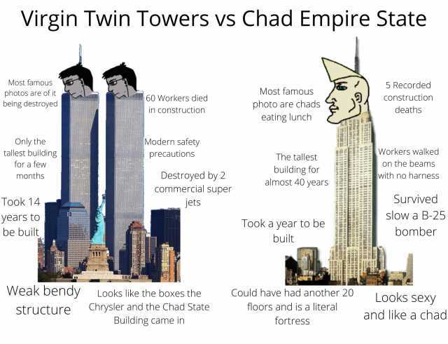 Virgin Twin Towers vs Chad Empire State Most famous 5 Recorded Most famous photos are of it being destroyed 60 Workers died Construction photo are chads eating lunch in construction deaths Only the tallest building Modern safety p