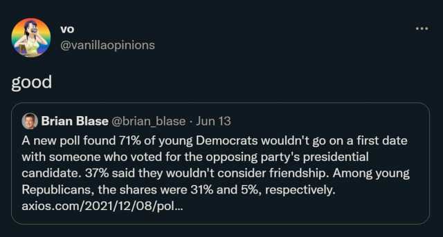vo @vanillaopinions good Brian Blase @brian_blase Jun 13 A new poll found 71% of young Democrats wouldnt go on a first date with someone who voted for the opposing partys presidential candidate. 37% said they wouldnt consider frie