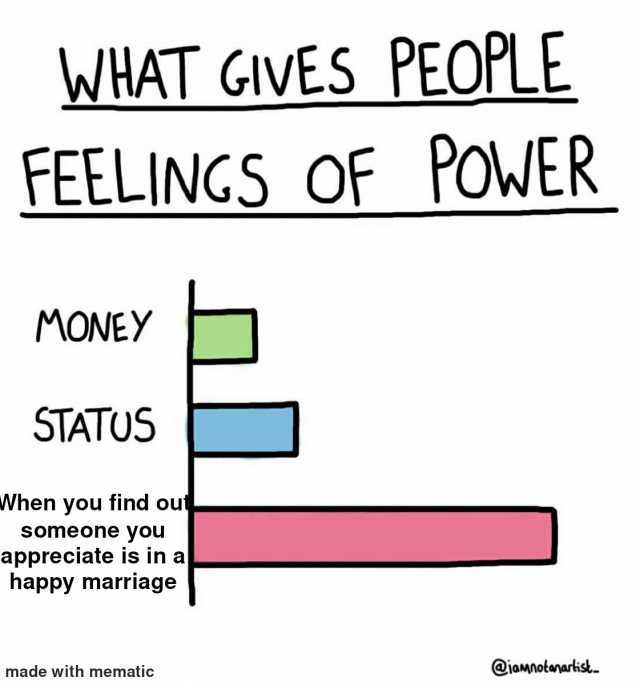 WHAT GIVES PEOPLE FEELINGS OF POWER MONEY STATUS When you find ouf someone you appreciate is in a happy marriage made with mematic @iamnotnarkst.