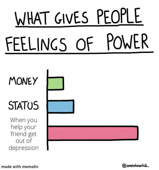 WHAT GIVES PEOPLE FEELINGS OF POWER MONEY STATUS When yu help your friend get Out of depression made with mematic @iamnotnarkst.