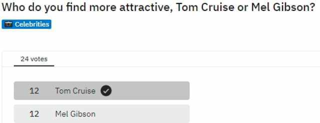 Who do you find more attractive Tom Cruise or Mel Gibson Celebrities 24 votes 12 Tom Cruise 12 Mel Gibson
