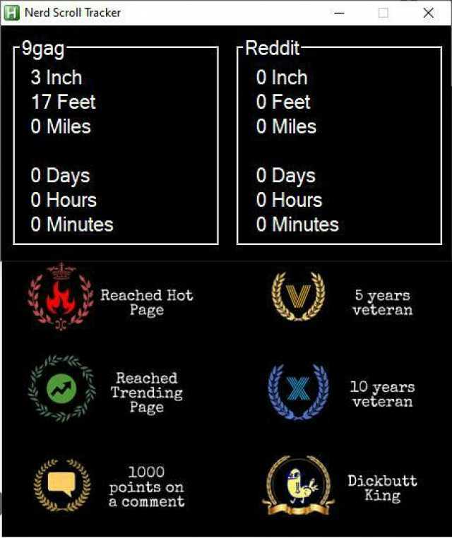 X HNerd Scroll Tracker 9gag- TReddit- 3 Inch 0 Inch 17 Feet O Feet O Miles O Miles O Days 0 Hours 0 Days 0 Hours O Minutes O MinuteS Reached Hot Page 5 years veteran Reached Trending Page 10 years veteran 1000 points on a comment 