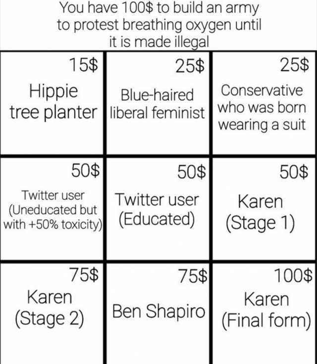 You have 100$ to build an army to protest breathing oxygen until it it is made illegal 15$ 25$ 25$ Blue-haired Conservative tree planter liberal feminist who was born wearing a suit Hippie 50$ 50$ 50$ Twitter user Twitter User Kar