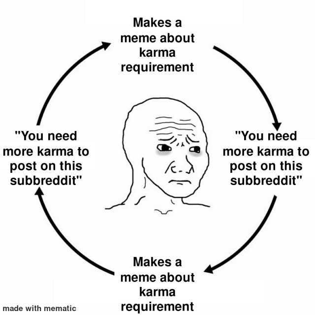 You need more karma to post on this subbreddit made with mematic Makes a meme about karma requirement Makes a meme about karma requirement You need more karma to post on this subbreddit
